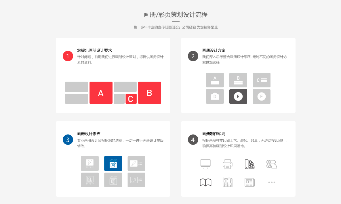 高端宣傳畫冊設計制作流程步驟8步？