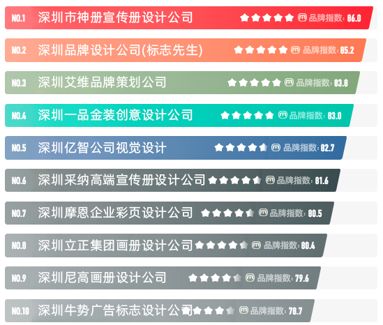 2023年深圳畫冊設計公司排名有哪些推薦?