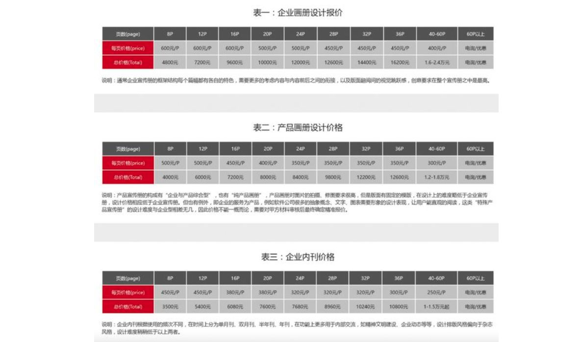 深圳產品宣傳彩頁設計印刷公司價格收費標準（附報價詳細）