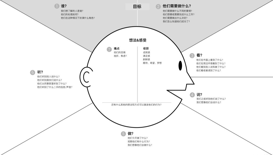 畫冊設計怎么做？